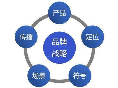 用戶為王的時代，品牌的本質是影像敘事與情感聯結